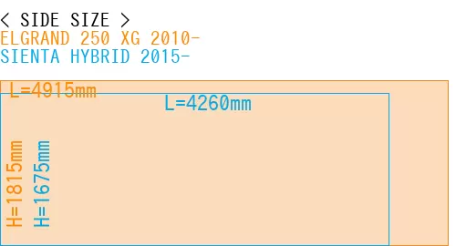 #ELGRAND 250 XG 2010- + SIENTA HYBRID 2015-